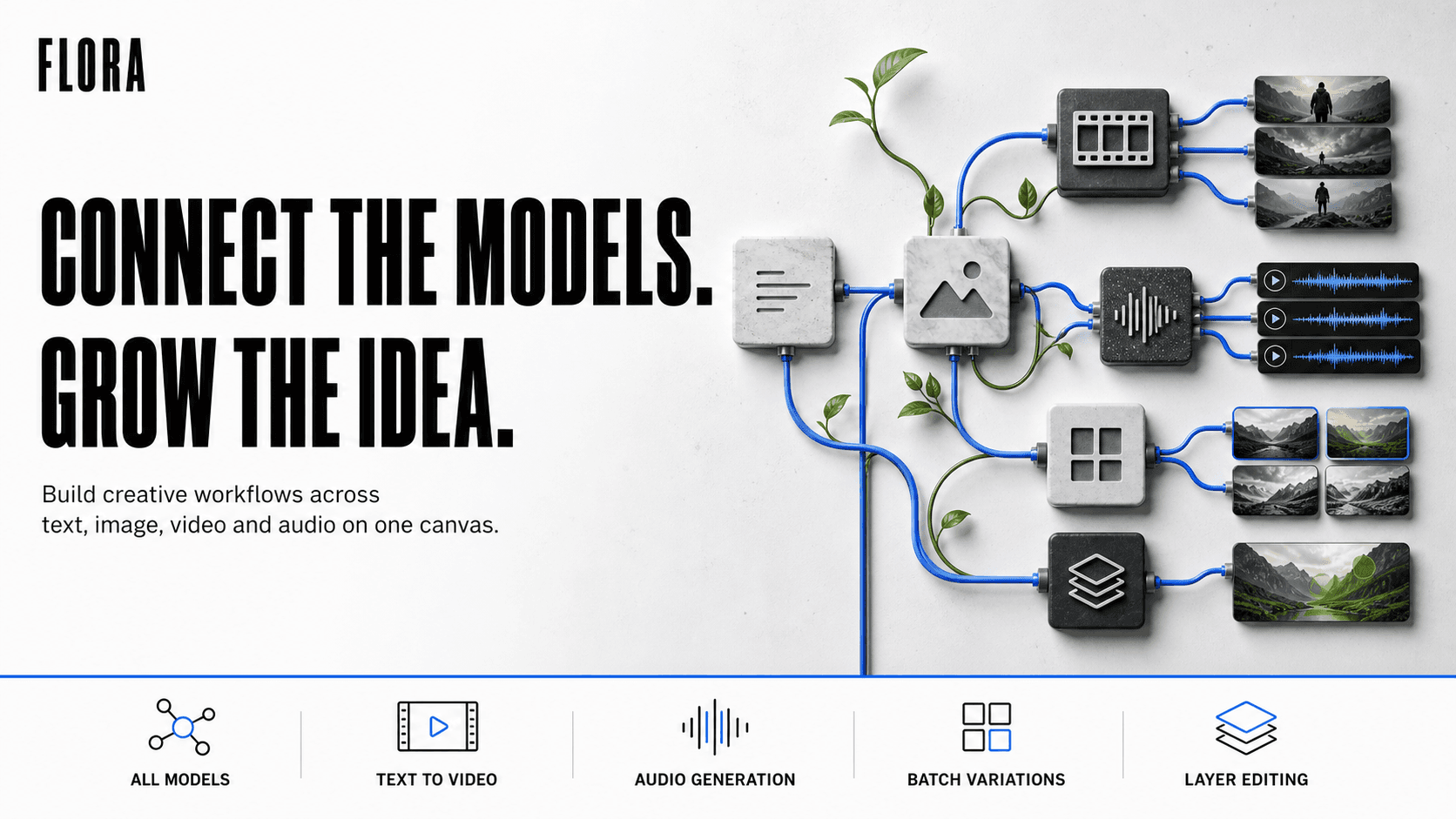 FLORA concept artwork showing creative models connected across one canvas