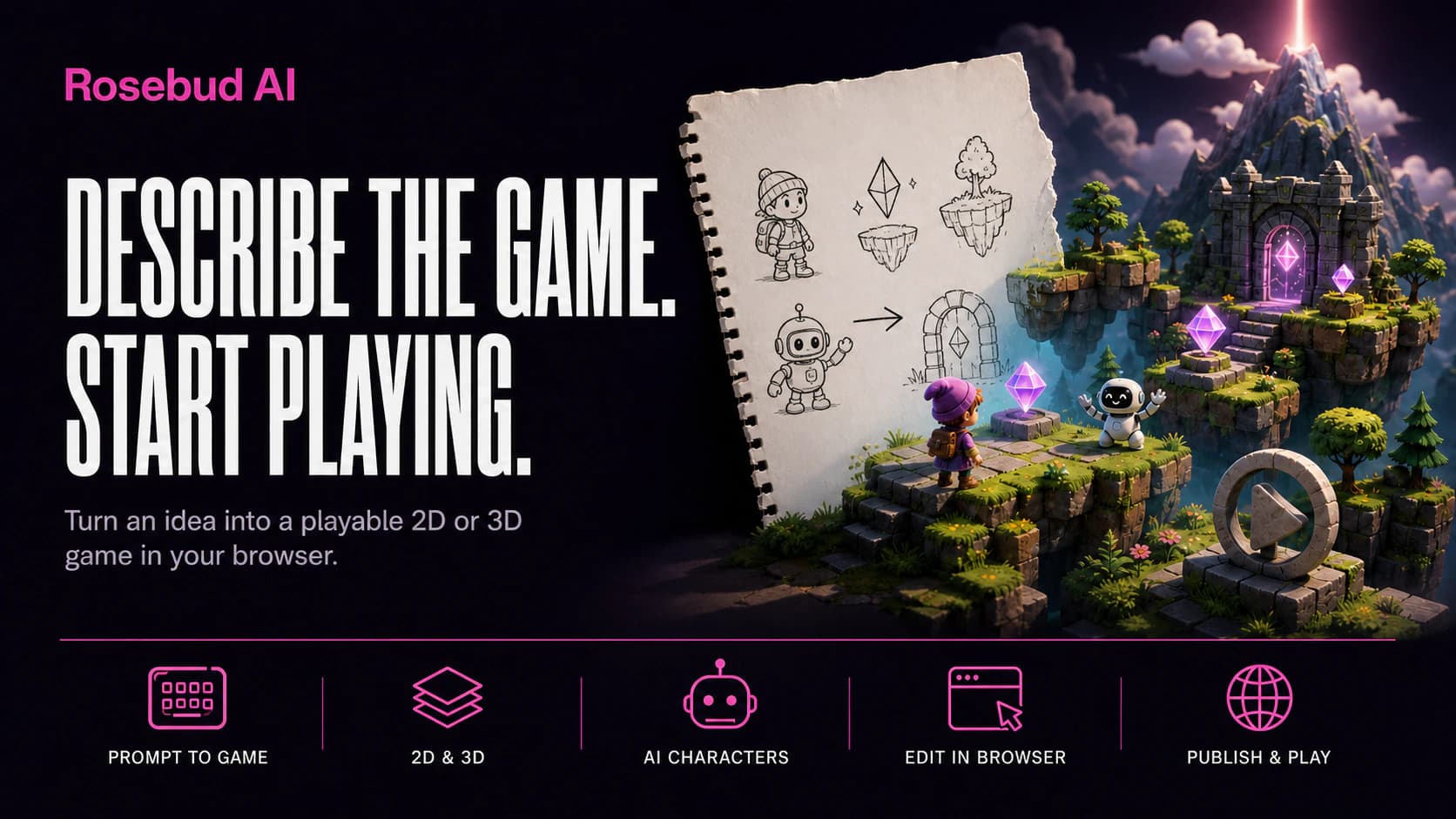 Five AI tools for indie game developers, featuring Rosebud AI, Websim, Marble, Cartwheel, and Hume Octave