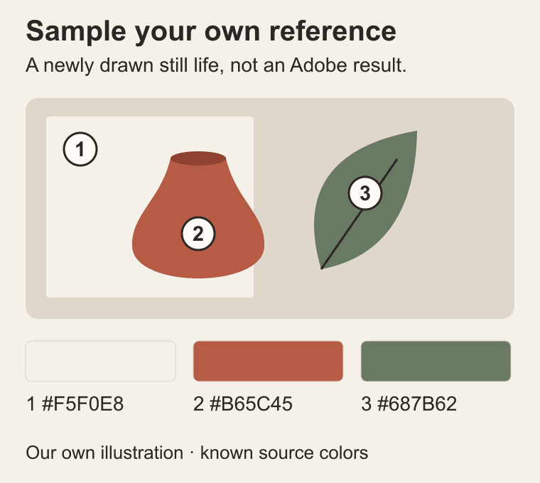 Original flat-color still life of a terracotta vessel, chalk paper, and a sage leaf with sampling markers for #B65C45, #F5F0E8, and #687B62.