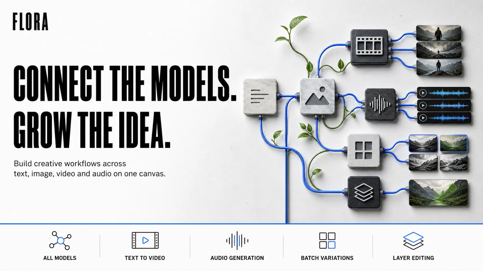 FLORA concept artwork showing text, image, video, and audio nodes connected across one spacious creative canvas