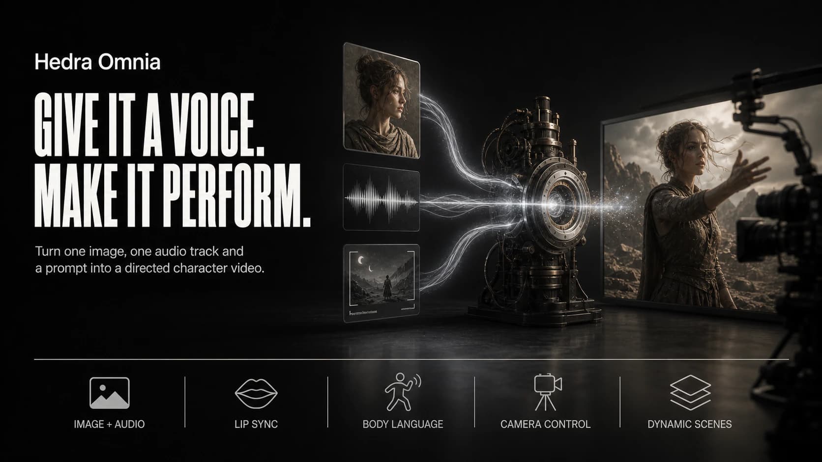 Hedra Omnia concept artwork showing a still character, voice track, body performance, and camera direction becoming one cinematic shot